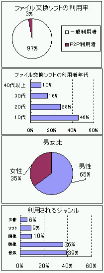 Winny流出中学生 